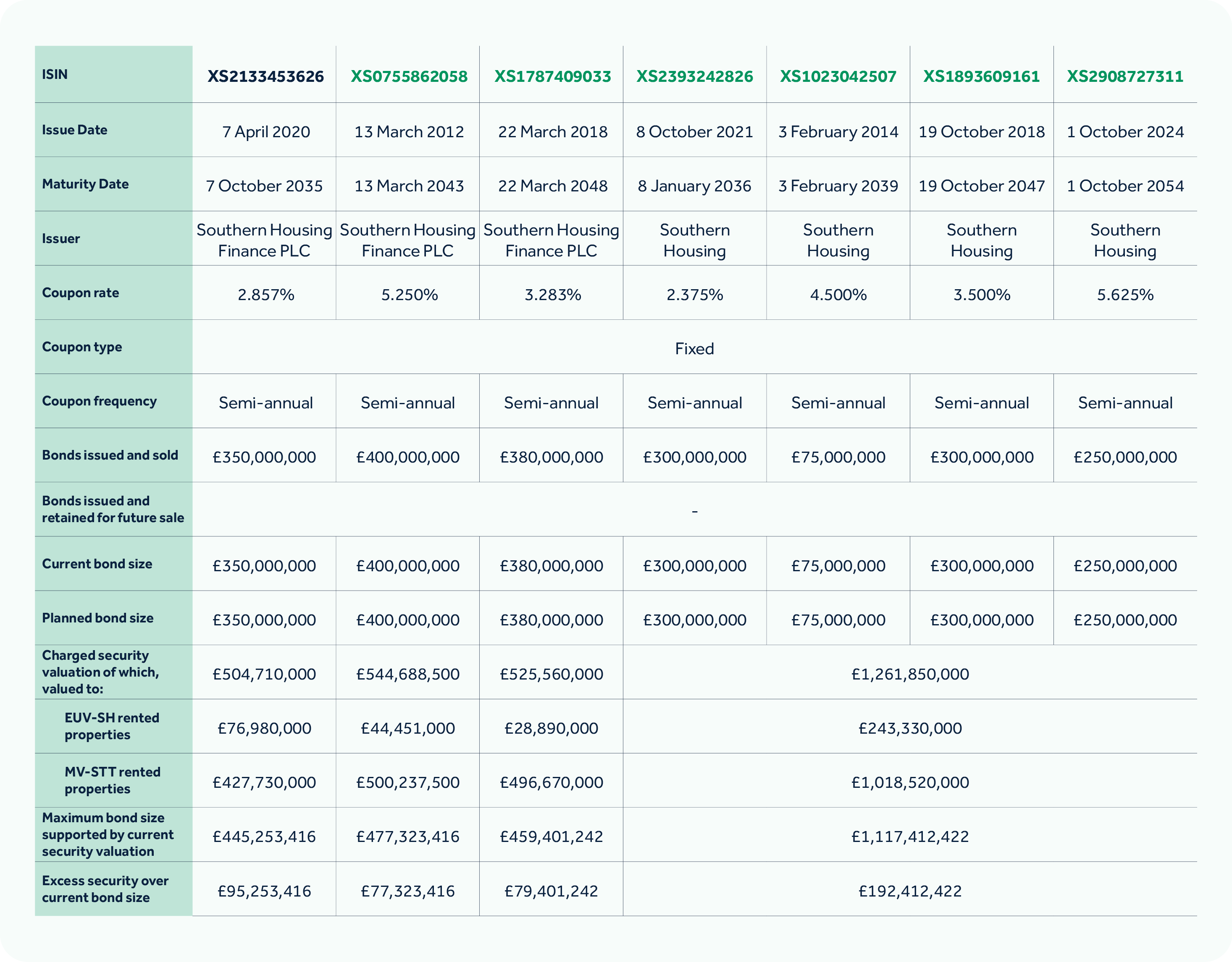 image showing security valuations in a table